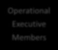 Executive Board 2013-2018 Club Executive Members President Chairman Vice Chairman Club Secretary Treasurer Operational Executive
