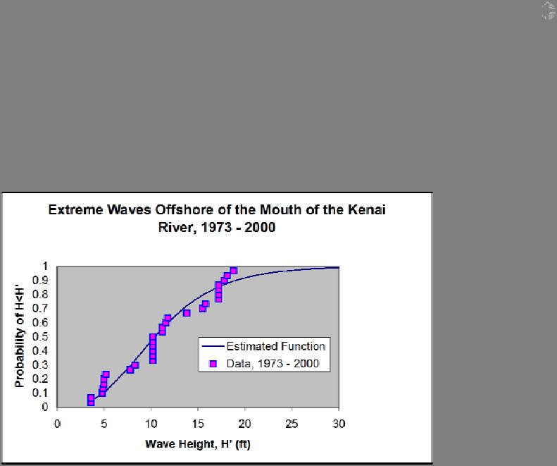 Extreme wave estimate, Kenai, AK
