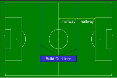 18 Build-Out Line 9U - 10U Located halfway between the halfway line and penalty area line parallel to the goal line Line may