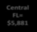 $5,881 South FL = $6,371 252,000