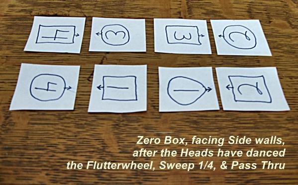 For simplicity in the following example, we'll use a generic Get In/Starter to a Zero Box, the Column Style Box in which all dancers are facing their corner, men in proper sequence,