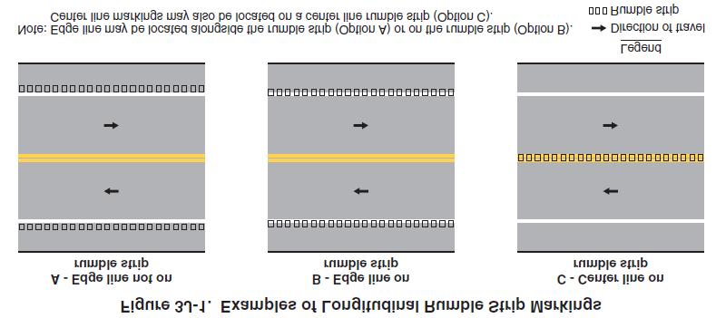 RUMBLE STRIPS Rumble strips are either a series of rough-textured or slightly raised or depressed road surfaces intended to warn drivers through vibration and sound of the edges of the travel lane.