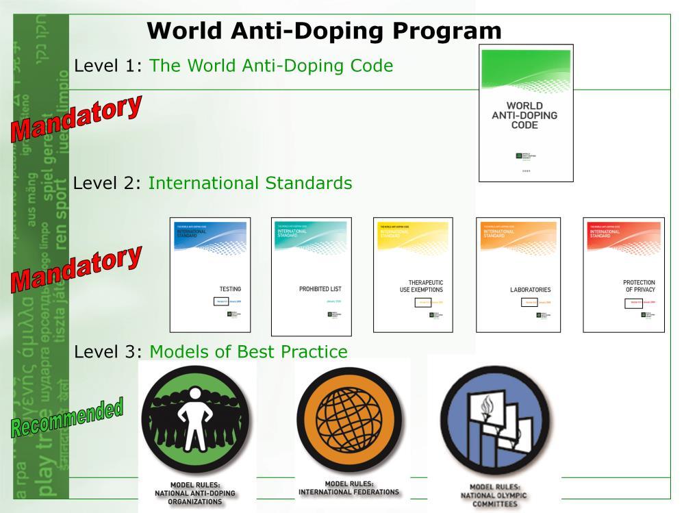 Harmonization in the global fight against doping in sport is achieved by the adherence of stakeholders to the World Anti-Doping Program (WADP).