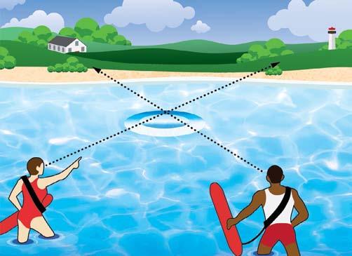 6-5 SPECIAL SITUATIONS AT WATERFRONTS Sightings and Cross Bearings When a drowning victim submerges at a waterfront, you must swim or paddle to their last seen position.
