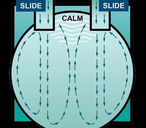 If there is only one slide, the calmest water is usually at the center of the catch pool.