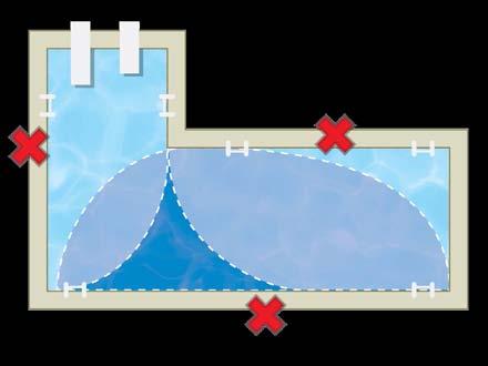 Figure 3-12A Zone coverage at a pool At a minimum, zones should overlap by several feet so that the boundaries between them have double coverage.
