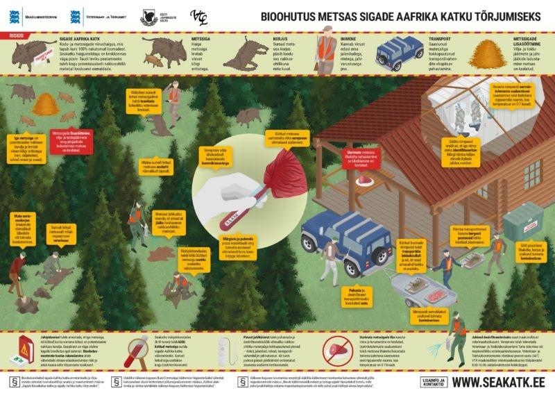 INFOGRAPHICS: BIOSECURITY IN FOREST TO