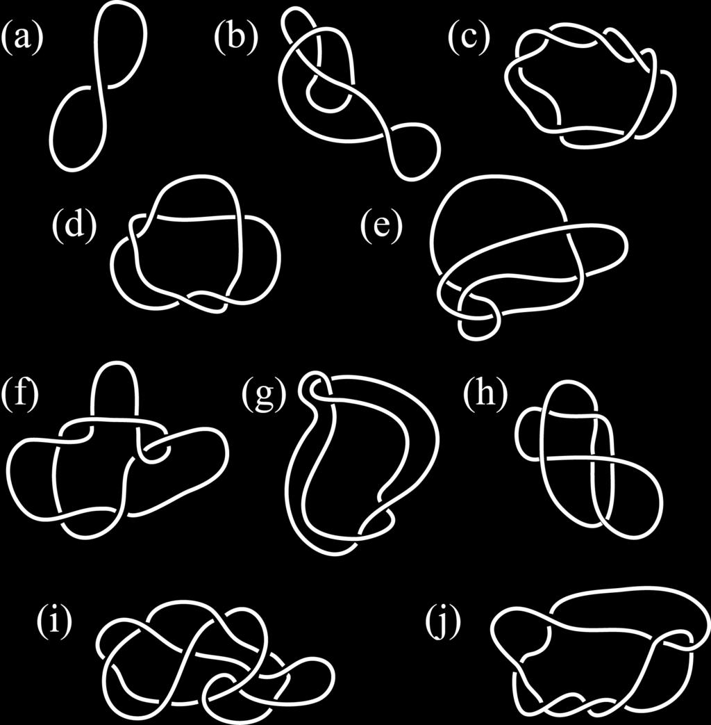 Determine which of the following knot projections are alternating: 2. The following projections are all prime knots that we have seen.