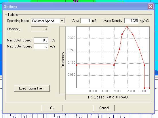 Define turbine properties Size Operating mode (constant speed or variable speed)