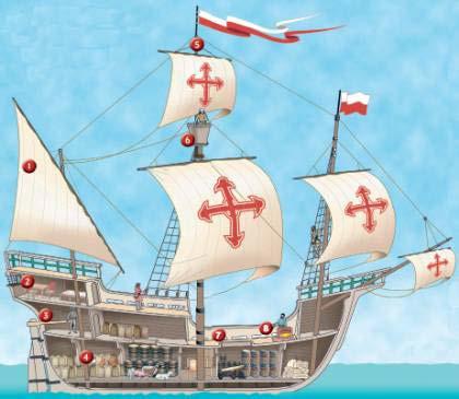 Non-fiction: Sailing the Seas Sailing the Seas Geoff McCormack In 1492, Christopher Columbus set sail to find a shorter way between Europe and Asia. That would make it easier for people to trade.
