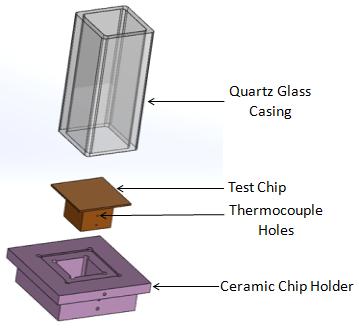 The liquid on top of the chip is contained using a quartz glass casing. A liquid reservoir is present on top of the glass casing to ensure the surface does not dry out.