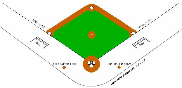Fielding Positions 8 7 9 6 4 5 1 3 2 1 Pitcher 2 Catcher LEGEND 3 1st Base 4