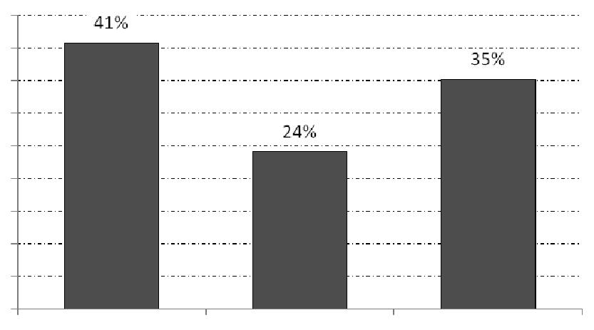The runners under study had participated in a large number of different races a year: 3% in 19, 13% in 3 races (Fig. 4).
