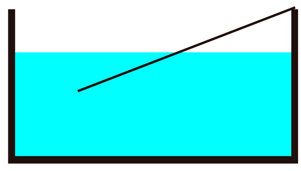 Rods floating in water (HL Consider the following situation, drawn below.