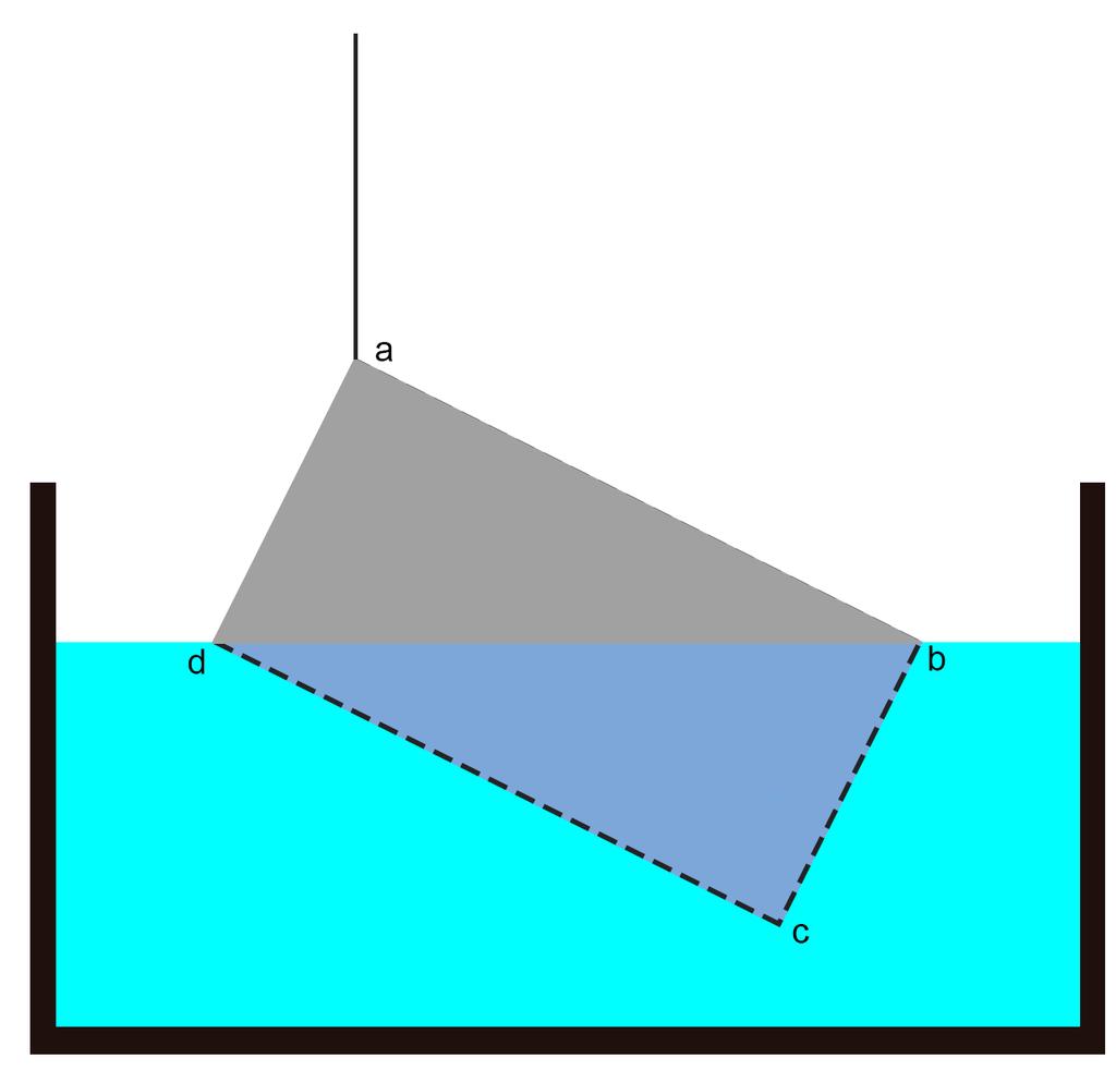 Boards floating in water Now consider a uniform rectangular board shown below, with one corner