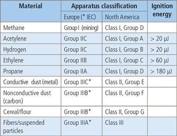 And as with divisions and gas groups, there are subgroups of Group I and II within the