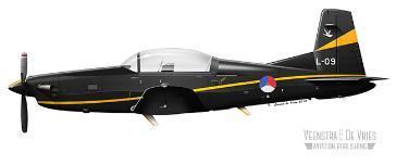 SCENARIO 1 2 Scenario developed for student pilots: Pilatus PC-7 aircraft Effect of hypoxia on flight performance
