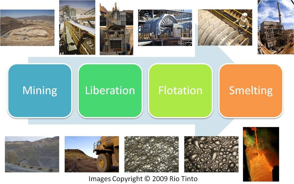 Chapter 2: Literature Review 2.2 MINERALS PROCESSING Metal production underpins the industrialised world that we know today.