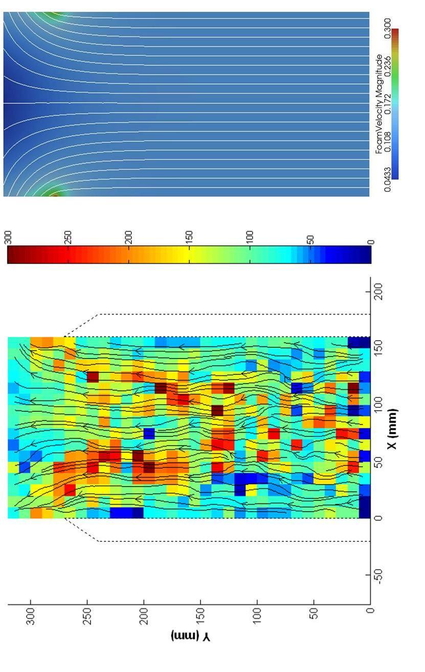 Figure 4-8: Plot showing the experimental flow streamlines and average speed distribution in mm/s (left), and plot showing the simulated flow streamlines and foam velocity