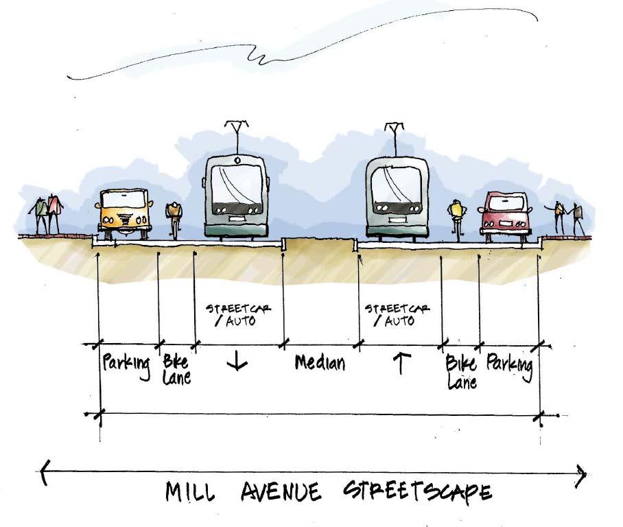 Mill Avenue Cross Section 2 lanes with