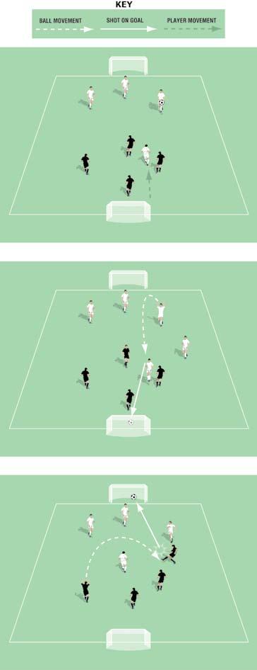Throw to Pass, Head to Score Pitch size: 0 x 0 yards (minimum) up to 40 x 5 yards (maximum) No keepers The game is played by throwing and catching the ball.