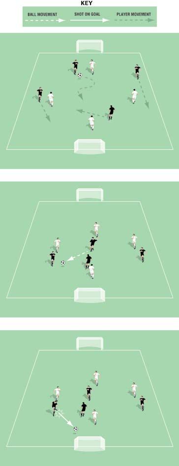 Two Goal Game One Touch Finish Pitch size: 0 x 0 yards (minimum) up to 40 x 5 yards (maximum) No offside If the ball leaves play, you have a few re-start options:.
