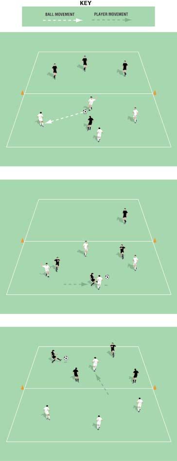 Half Field Possession Pitch size: 0 x 0 yards (minimum) up to 40 x 5 yards (maximum) Divide the pitch into two halves No goals To start, pass a ball into one of the teams, and call for a player from