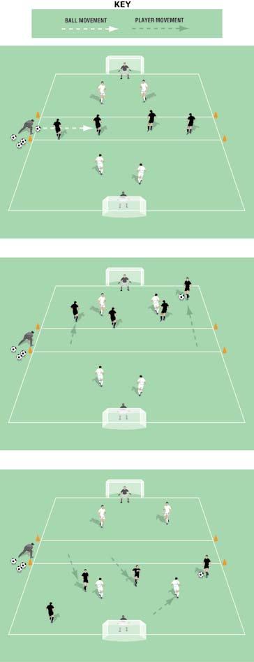 Two Goal Game - 0 Attacks Pitch size: 0 x 0 yards (minimum) up to 40 x 5 yards (maximum) The pitch is divided into two attacking zones either side of a midzone Two keepers One team work as the