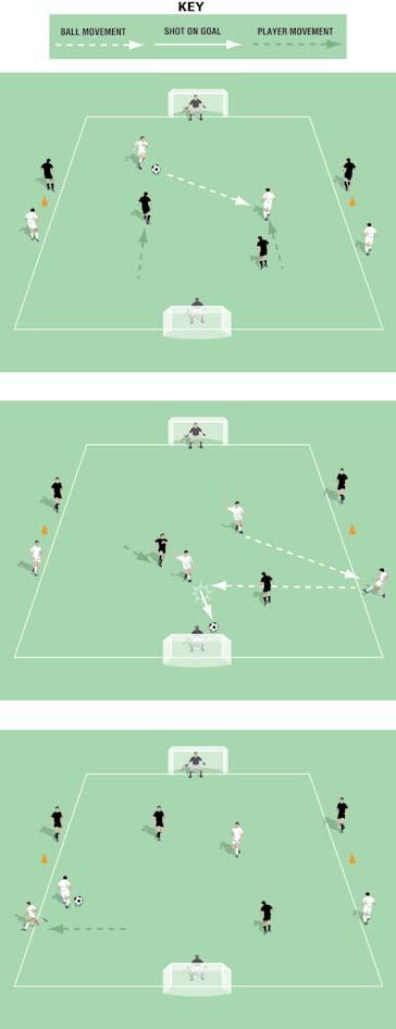 Two In and Two Wide Pitch size: 0 x 0 yards (minimum) up to 40 x 5 yards (maximum), two players from each team starting on the pitch Two keepers The central players are involved in a v game but can