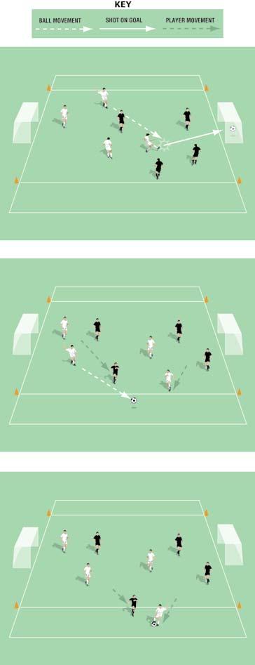 Two Goal and End Zone Pitch size: 0 x 0 yards (minimum) up to 40 x 5 yards (maximum) Two goals, one at either side of the pitch Two end zones, 5 yards deep, at either end of the pitch.