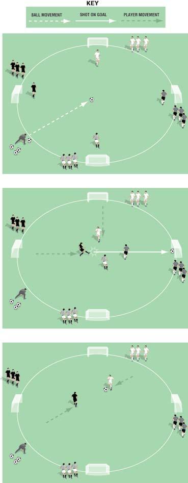 4 v 4 - Lives Mark out a 0 yard diameter circular pitch (with markers or cones if necessary) Place four goals as in the diagrams Four teams of four players One player from each team starts on the