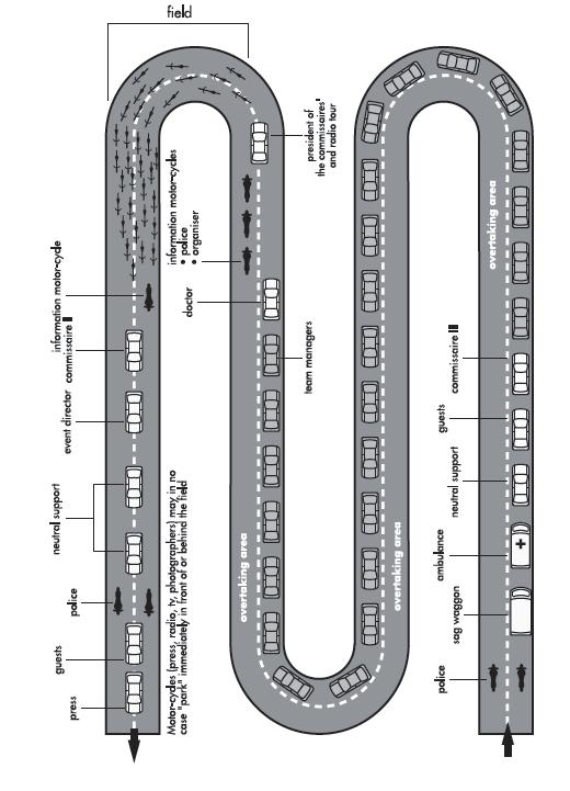 2.3.047 Diagram of the race