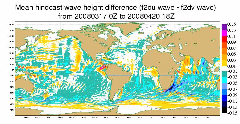 counter currents clearly visible Wave height decreased over ACC Swell propagates information