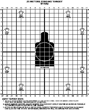 (Figure 112) (3) If your shot group is not within the circle on the silhouette, use the squares on the target to determine the required clicks to move your next shot group into the circle (Figure