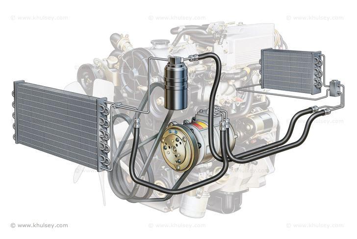 Troubleshooting: AC system Components AC System and its