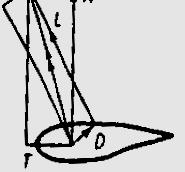 However, we have to take into account the fact that when the blade is moving. The relative wind angle seen by the blade is the resultant of the wind velocity V 1 at the rotor and the blade velocity u.