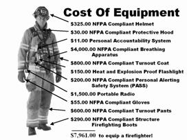 A complete set of PPE (excluding SCBA) costs more than $1,000. Check the condition of PPE regularly. Repair worn or damaged PPE at once.