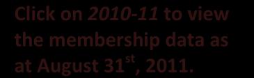 Viewing Data from Past Program Years All members and club users status is inactive as at September 1 st of each calendar.