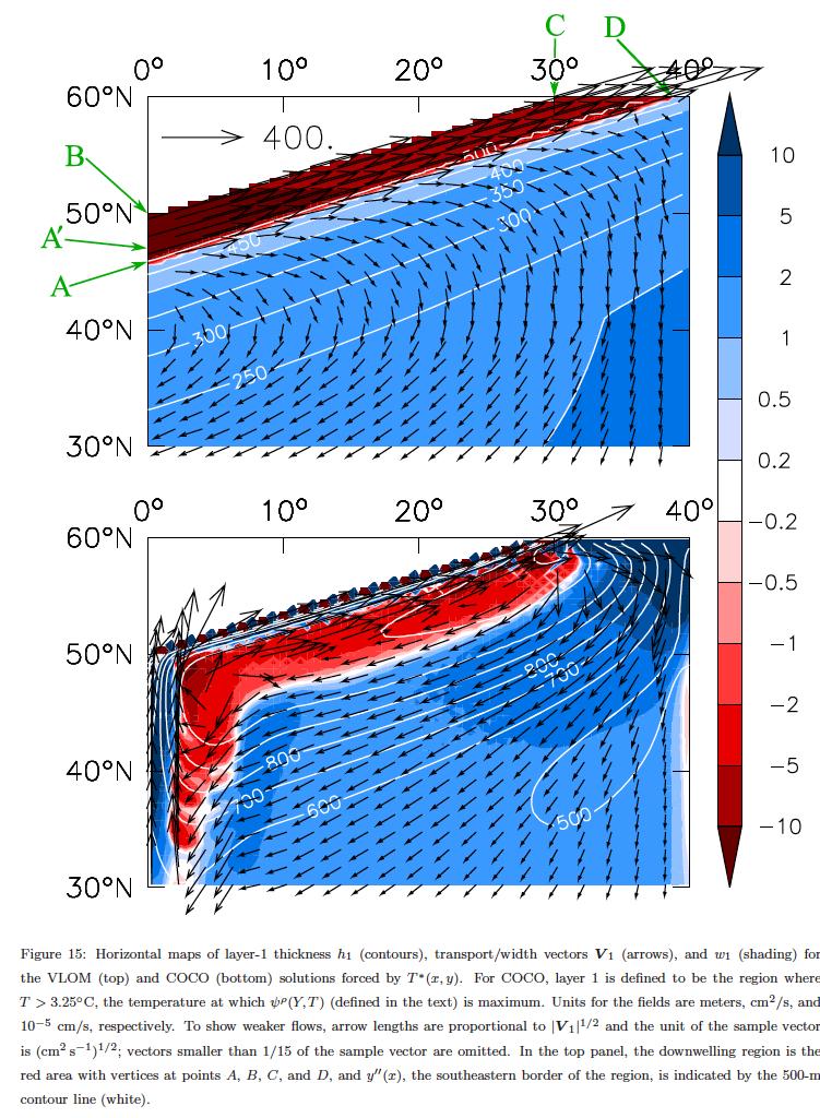 Figure 10. (Top) Horizontal map of layer-1 thickness h1 (white contours), transport (arrows) and w1 (upwelling/downwelling, color) for the ocean interior from the 2-layer model.