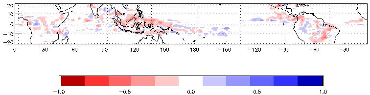 67 a) DJF b) MAM c) JJA d) SON Figure 25: Correlation coefficients between anomalous tropopause temperatures and anomalous