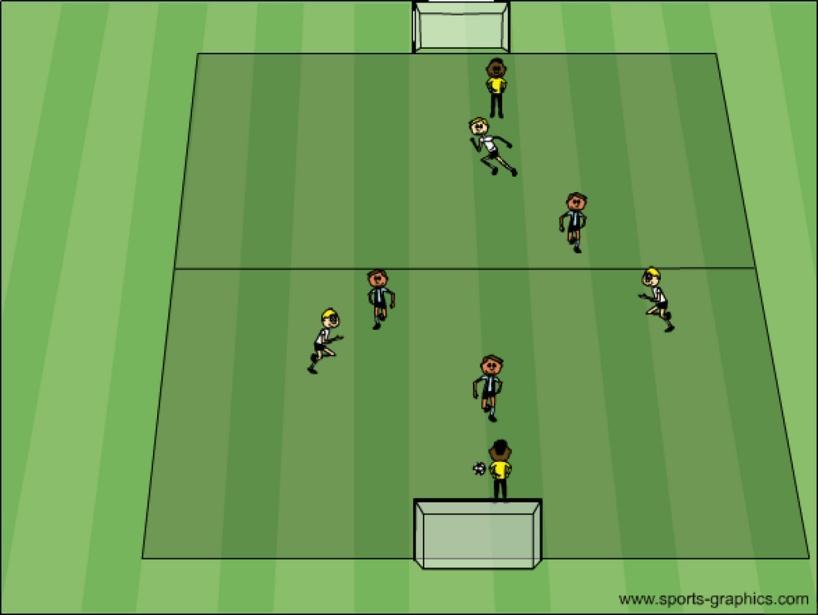 4V4 Wing play Peripheral Vision More time and space Triangular formation No Fixed Positions More Goals Greater participation Reading the game Physical involvement
