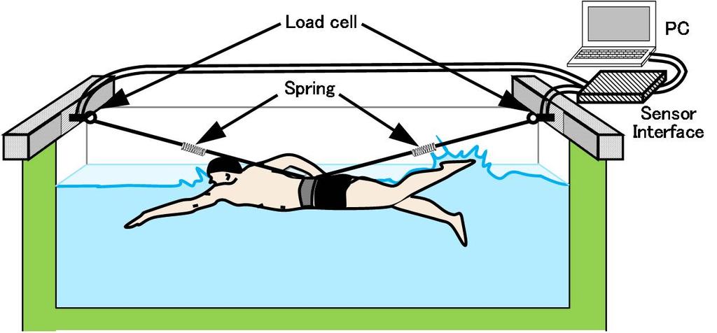 Proceedings 2018, 2, 287 3 of 6 to swim at VSi even when U was varied. Prior to measuring the residual thrust, each swimmer self-propelled in the flume with the flow velocity U being set to i m/s.