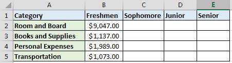 Winter 2017 CS130 - Excel Formulas & Tables 11 Problem 3.2 The university you are planning on attending has given you the following average expenses for a typical student.