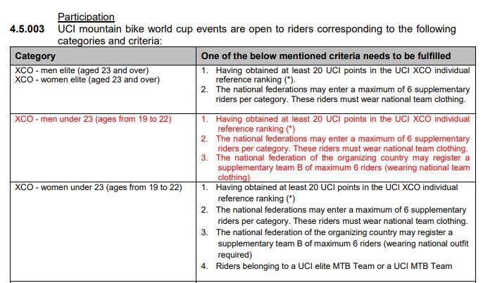5.3. Supplementary Riders: The relevant Selection Panel may consider and select riders to be Supplementary Riders for a World MTB Cup Event in accordance with the Selection Regulation.