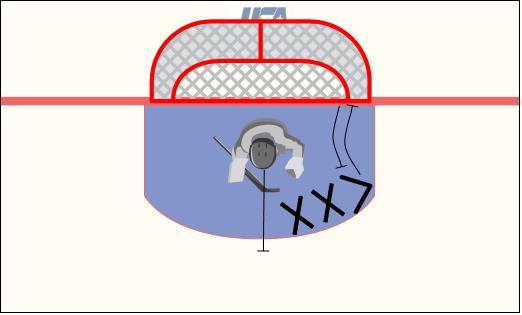 , The goalie deflects the puck with their blocker aiming to use the center of the blocker to make the save, The goaltender tracks the puck into their blocker and moves as if it is live after the