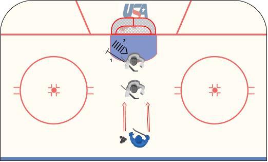 way out, The goaltender puts all pucks caught or covered into the corner Coach has pucks in the high slot area. (Vary the angle) This can be done with or without a net.