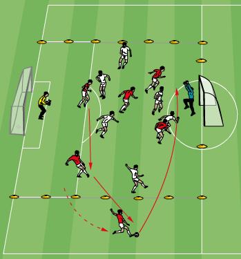 Small-Sided-Game: 7v7 Game - Crossing Channels 20-30 minutes Two teams of 7 including the GKs Use half a playing field.