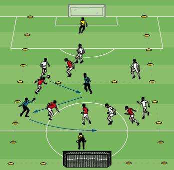Small-Sided-Game: Passing & Receiving Game. 20-30 minutes Two teams of 6 including the GKs plus 2 neutral players. Playing field of 65x40m. The 2 neutral players are always on the team in possession.