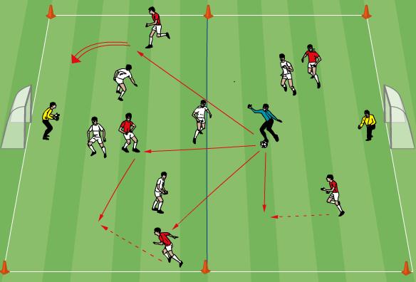 Small-Sided-Game: 6v6 Game with a Neutral Player Passing/Support 20-30 minutes Two teams of 6 including the GKs, plus 1 neutral player. Neutral player always plays for the team in possession.