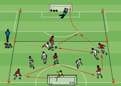 Small-Sided-Game: 6v6 Game Passing & Support #2 20-30 minutes Two teams of 6 including the GKs. Half field long x 40m wide. Soccer balls in the goals and some with the coach. Play starts with the GK.